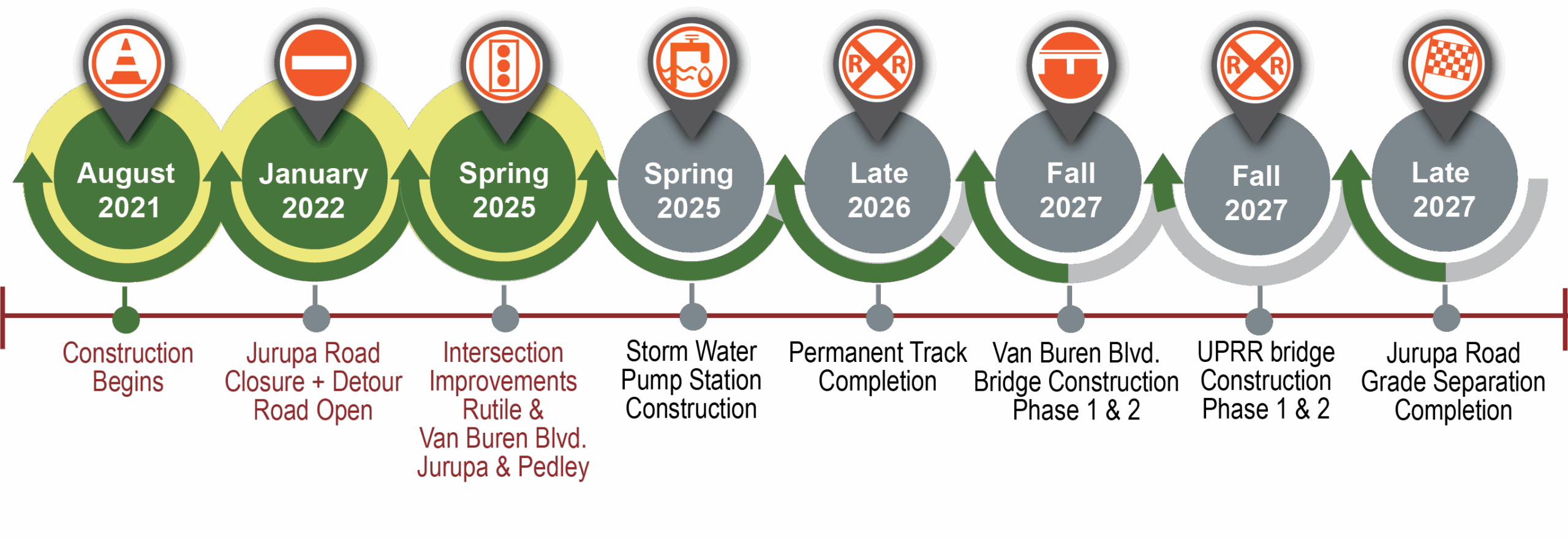 Jurupa timeline_9.25.1b
